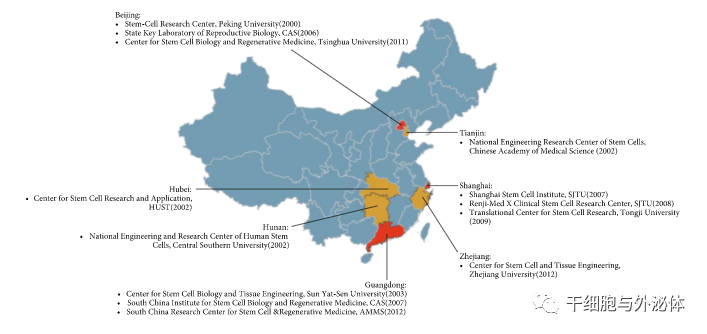 行业报告 | 中国干细胞研究与从业人员和学生的知识水平