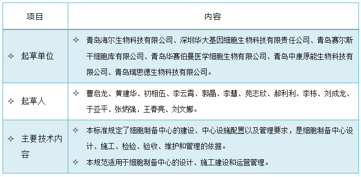 站在风口的细胞治疗产业，细胞制备中心也有内卷？