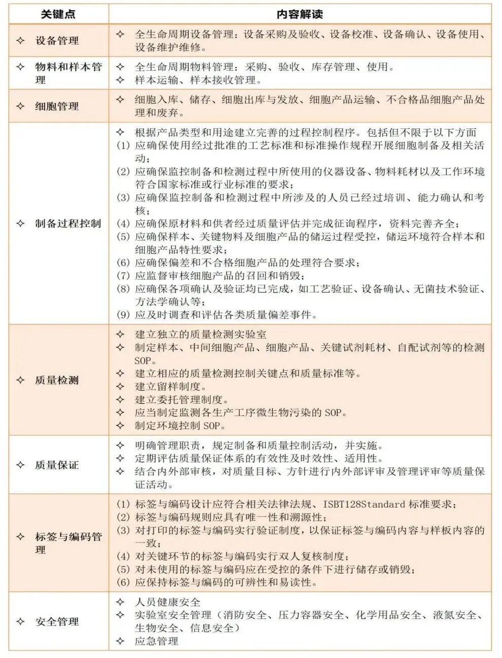 站在风口的细胞治疗产业，细胞制备中心也有内卷？