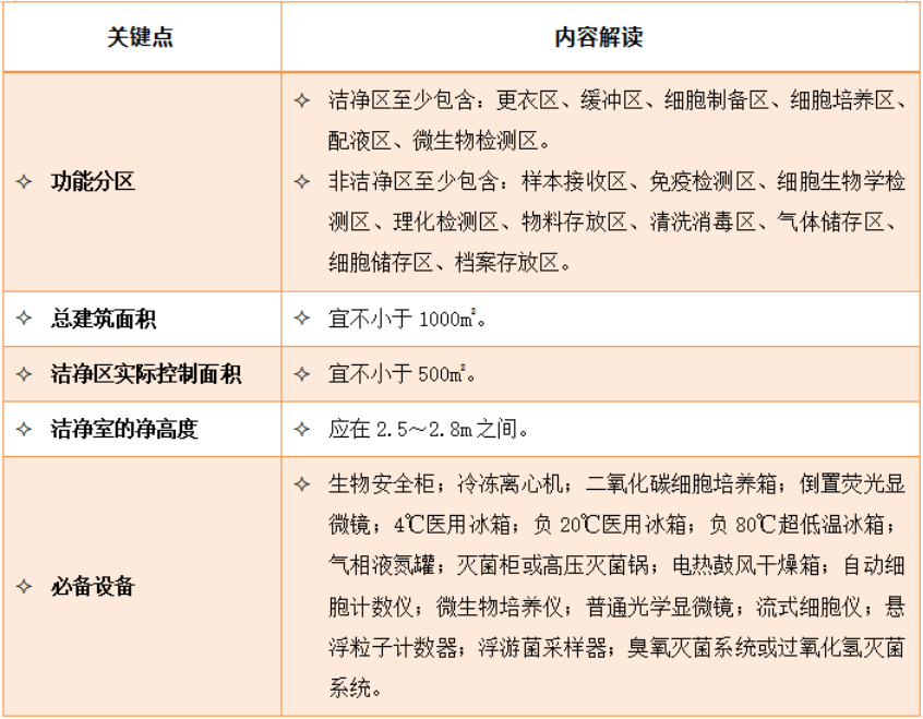 站在风口的细胞治疗产业，细胞制备中心也有内卷？