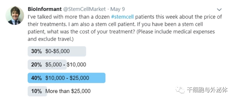 BioInformant | 2022年干细胞治疗的费用