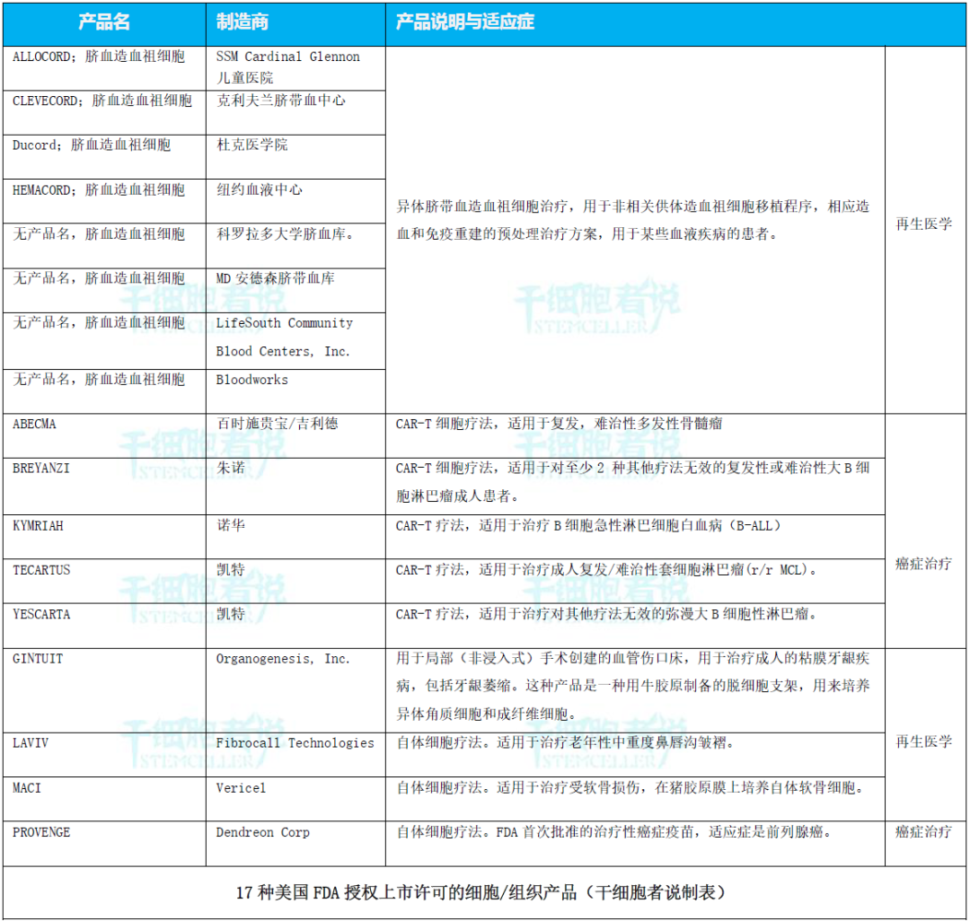 临床级细胞的微环境工程（一）：常见的细胞疗法