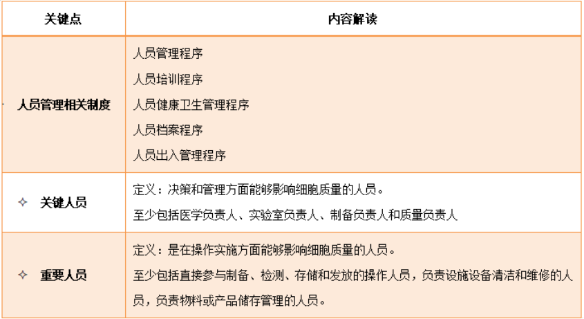 站在风口的细胞治疗产业，细胞制备中心也有内卷？