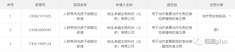 我国干细胞药品临床试验默示许可新增至25个