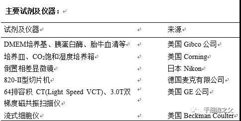 脐带间充质干细胞移植并康复治疗脑出血后遗症1年随访