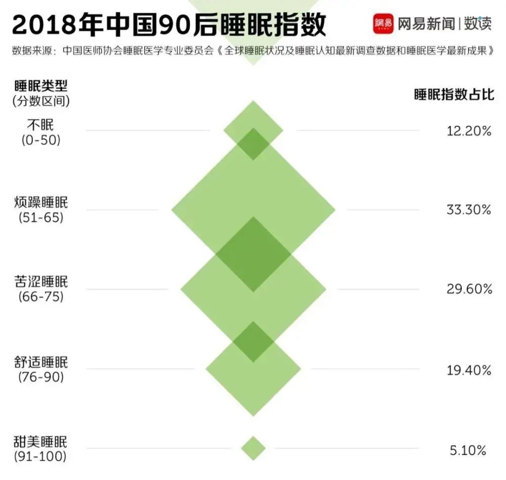 输注一次安睡1年，干细胞有望挽救2亿慢性失眠患者
