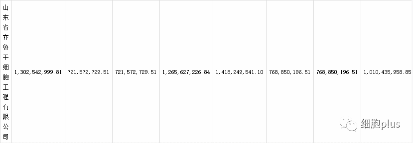 山东齐鲁拟投6.29亿元做健康产业基金 股东银丰生物董事长不干 这是闹的那一岔？