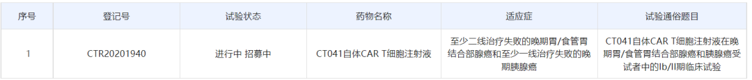 科济药业CT041获得同意在中国进入确证性II期临床试验用于治疗晚期胃癌╱ 食管胃结合部腺癌