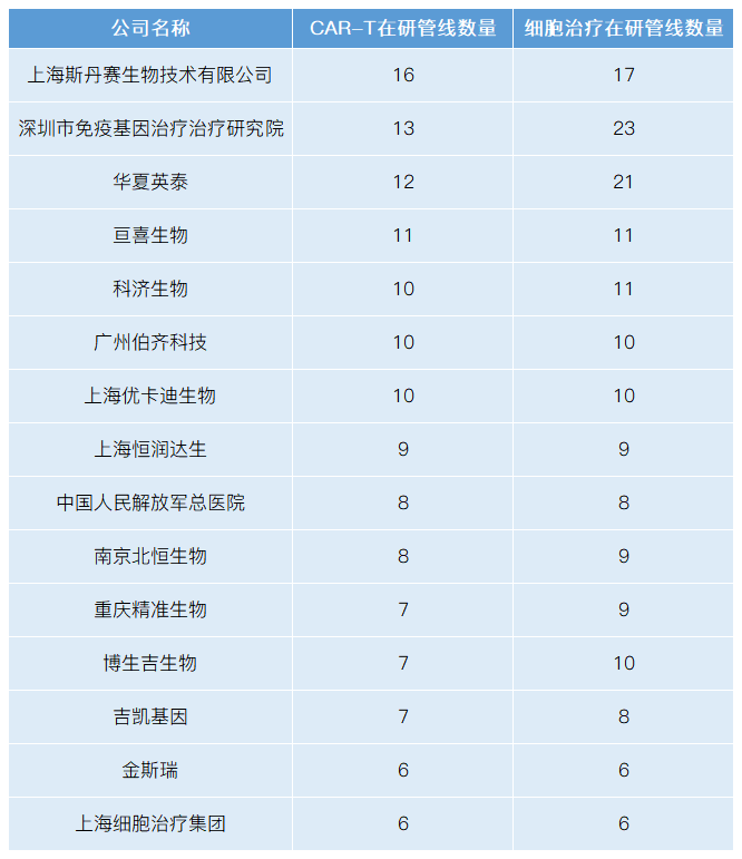 细胞治疗时代大幕下，通用型CAR-T有望纳入国家医保？