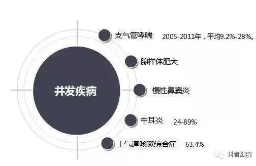 干细胞新进展丨过敏性鼻炎有望借助干细胞痊愈