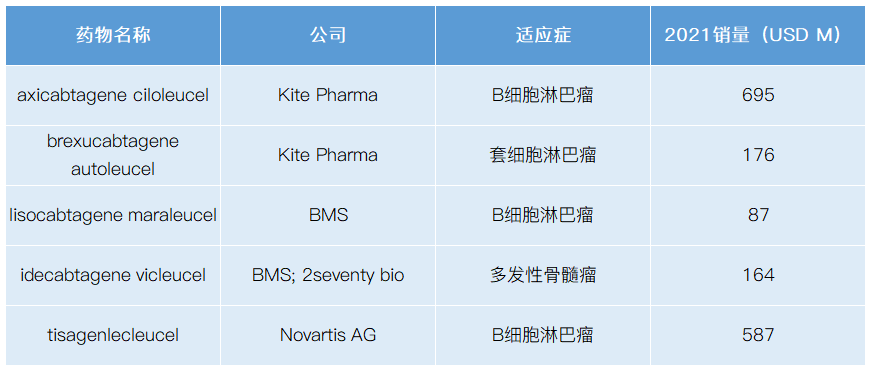 细胞治疗时代大幕下，通用型CAR-T有望纳入国家医保？