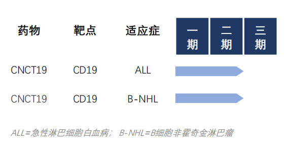 35家免疫细胞治疗企业和技术管线