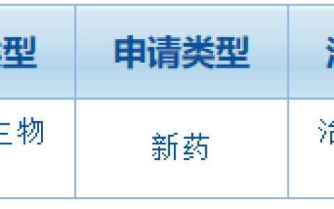 瑞金医院|宫血间充质干细胞注射液治疗特发性肺纤维化（IPF）的I期临床实验