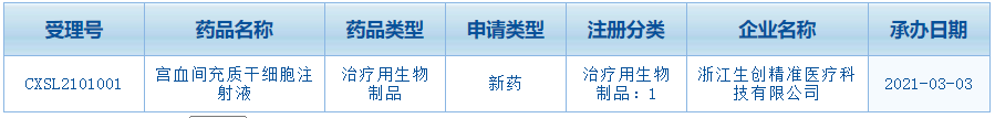 瑞金医院|宫血间充质干细胞注射液治疗特发性肺纤维化（IPF）的I期临床实验