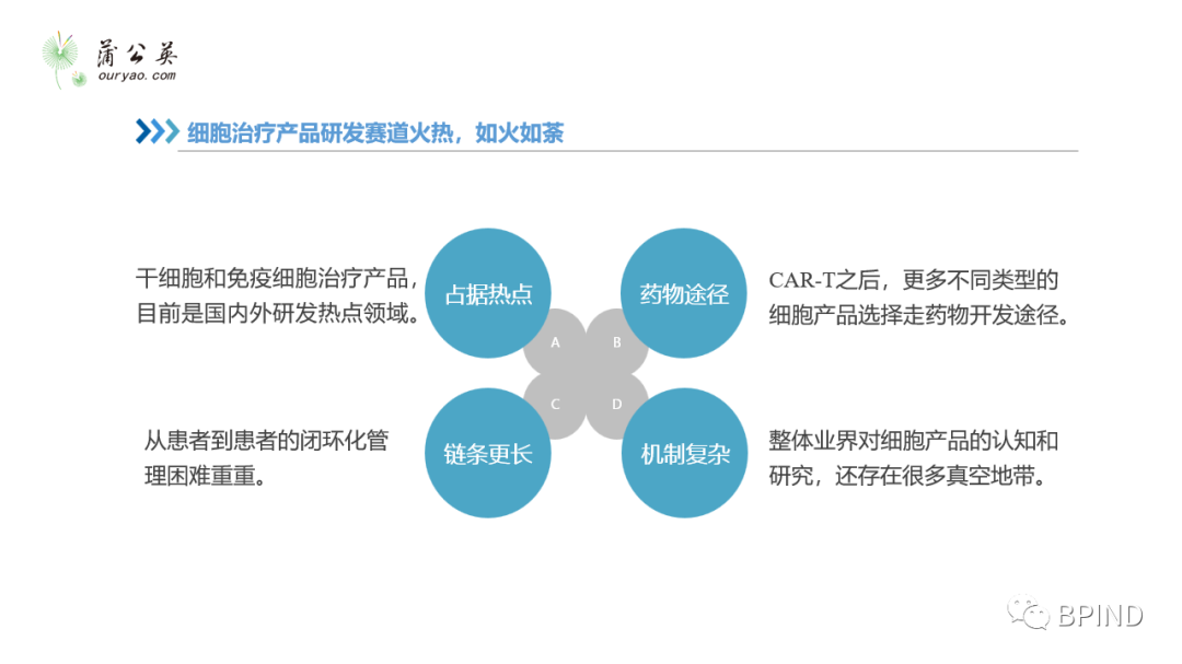 细胞治疗产品开发经验分享