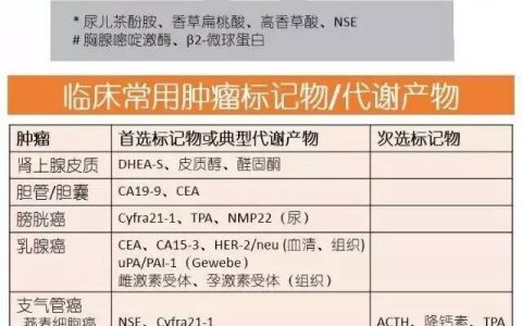 肿瘤标志物图解，超实用！