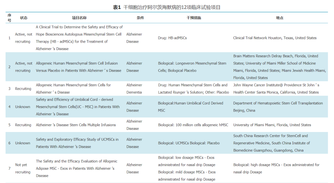 干细胞治疗阿尔茨海默病的现状与展望