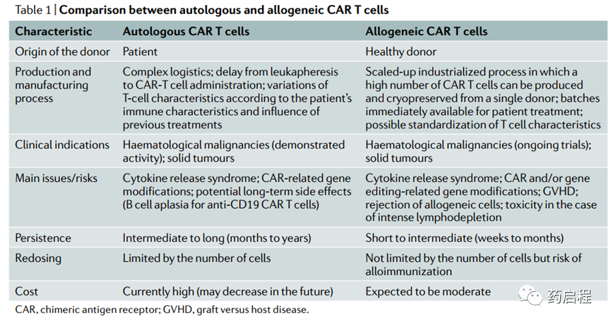 通用CAR-T简介