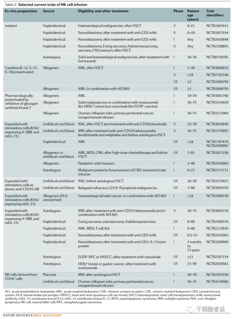 NK细胞：从基础生物学到临床研究