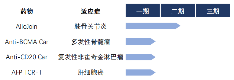 35家免疫细胞治疗企业和技术管线