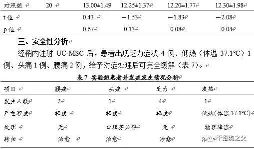 鞘内注射治疗20例帕金森患者的临床疗效和安全性研究