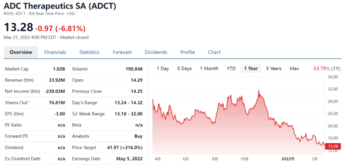 16万元/针，ADC重磅药营收才2亿？