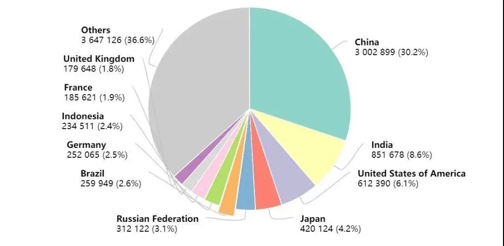 国家癌症中心发布：2022年全国癌症报告