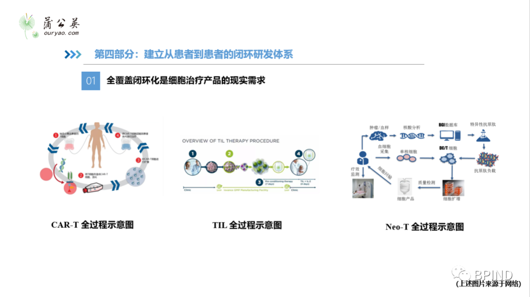 细胞治疗产品开发经验分享