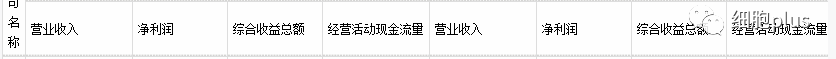 山东齐鲁拟投6.29亿元做健康产业基金 股东银丰生物董事长不干 这是闹的那一岔？