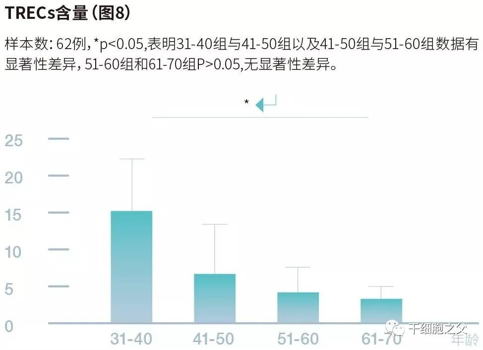 一文读懂丨人类衰老过程之免疫衰老