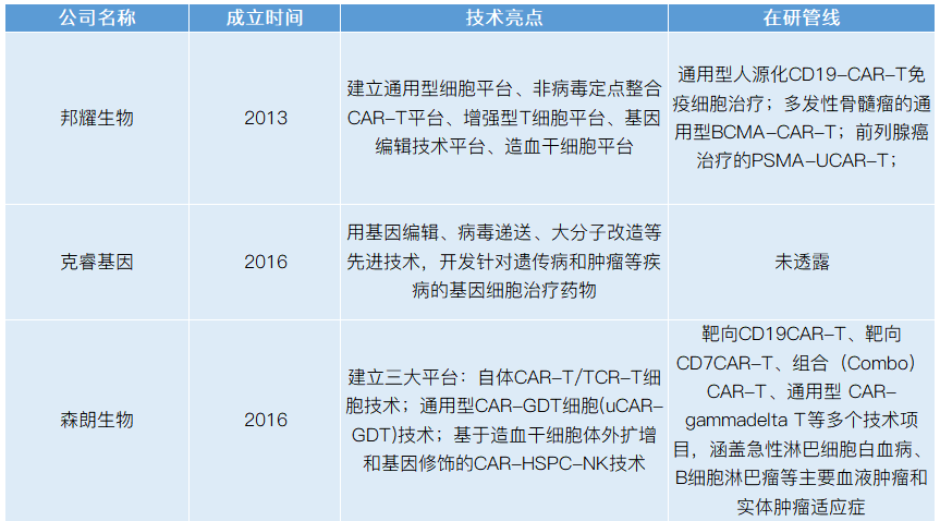 细胞治疗时代大幕下，通用型CAR-T有望纳入国家医保？