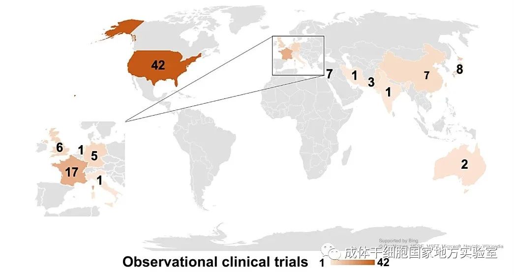 多能干细胞：全球临床试验概况