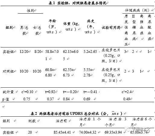 鞘内注射治疗20例帕金森患者的临床疗效和安全性研究