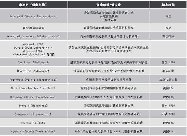 全球3亿，从不罕见| 干细胞有望让罕见病不“罕治”