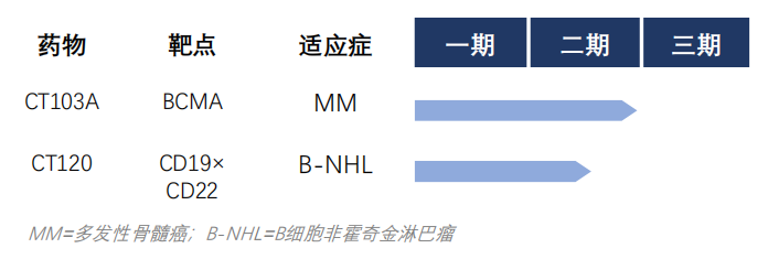 35家免疫细胞治疗企业和技术管线