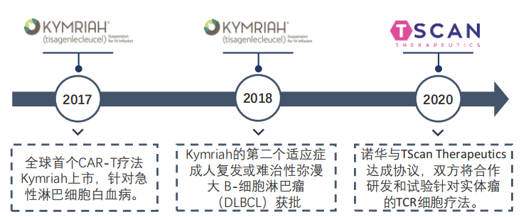 35家免疫细胞治疗企业和技术管线