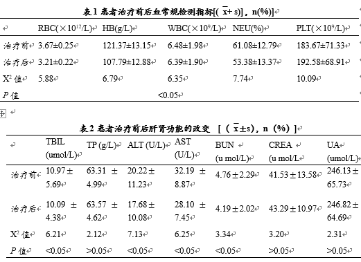 间充质干细胞治疗强直性脊柱炎36例临床分析