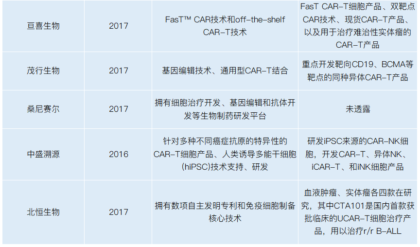 细胞治疗时代大幕下，通用型CAR-T有望纳入国家医保？