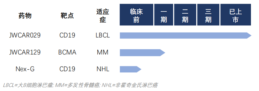 35家免疫细胞治疗企业和技术管线