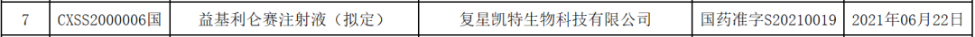 终于获批上市！首款国产CAR-T免疫细胞疗法获FDA批准上市！定价46.5万美元