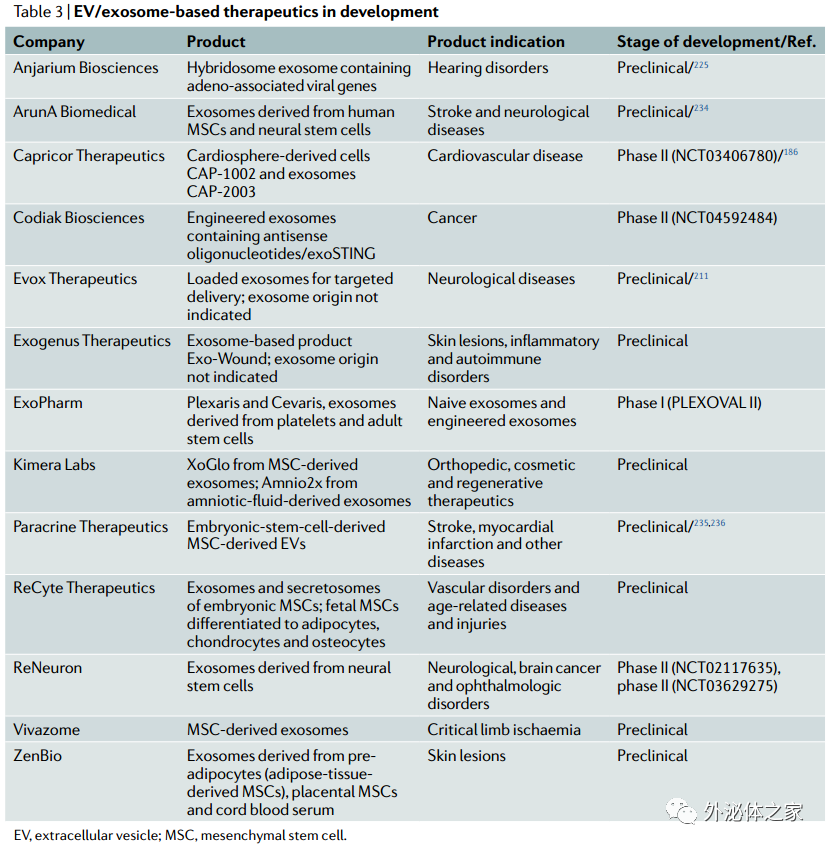 84分Nature子刊综述：利用细胞外囊泡进行疾病的诊断与治疗