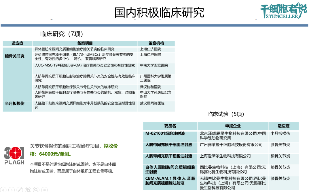 北京大学人民医院：干细胞注射治疗半月板损伤临床试验招募