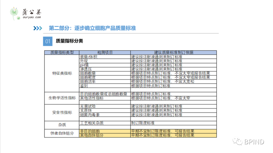 细胞治疗产品开发经验分享