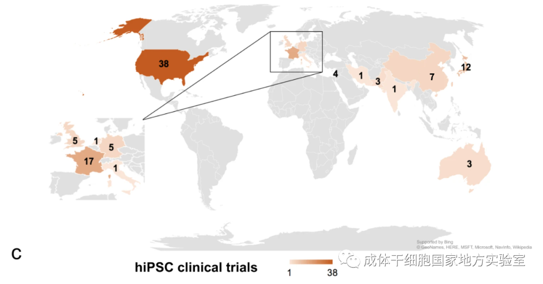 多能干细胞：全球临床试验概况