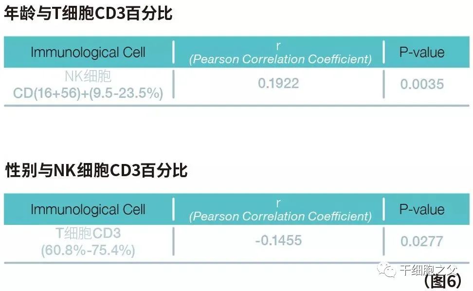 一文读懂丨人类衰老过程之免疫衰老
