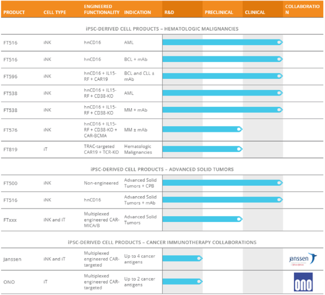 35家免疫细胞治疗企业和技术管线