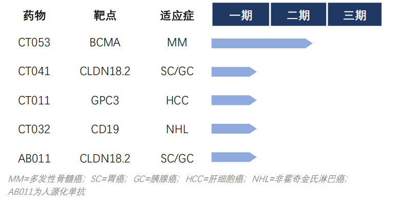 35家免疫细胞治疗企业和技术管线