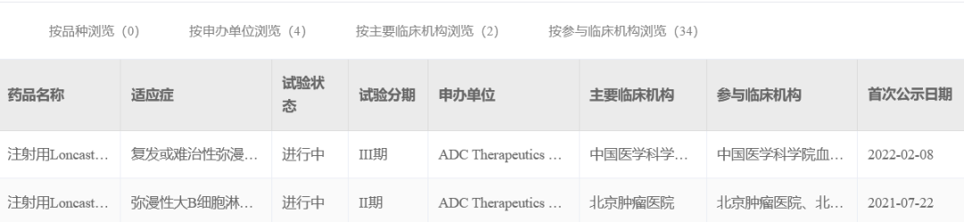 16万元/针，ADC重磅药营收才2亿？