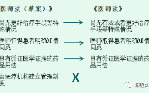 3月1日有件大事  对细胞药尤其是