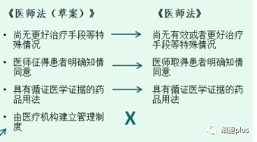 3月1日有件大事  对细胞药尤其是